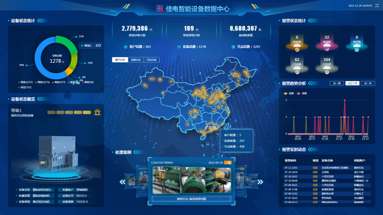 佳电智能设备数据中心可对用户现场设备状态智能鉴别，有效健全评估，保障设备健全运行