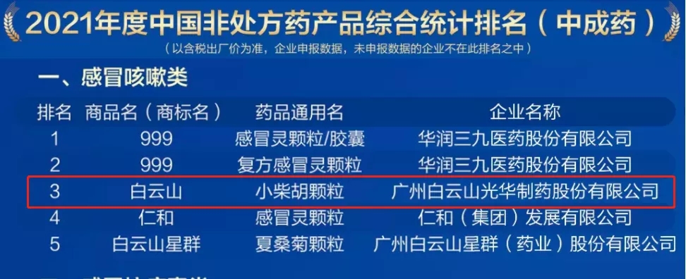 2021йǴҩƷаɽСλ˷ҩƷ